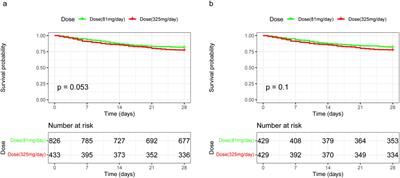 Aspirin reduces the mortality risk of patients with community-acquired pneumonia: a retrospective propensity-matched analysis of the MIMIC-IV database